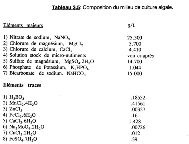 Tableau  3.5: Composition  du milieu  de culture  algale.