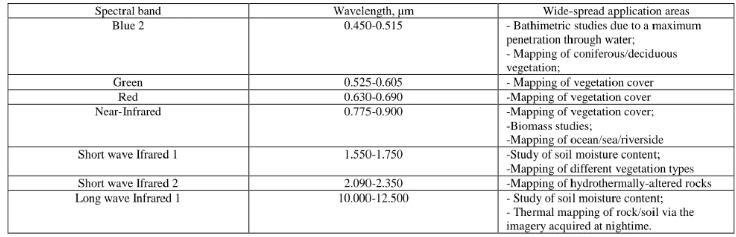 Table AT.6: The examples of the application areas for the spectral bands of Landsat TM imagery (see a more  detailed description of spectral bands in Table AT.3)