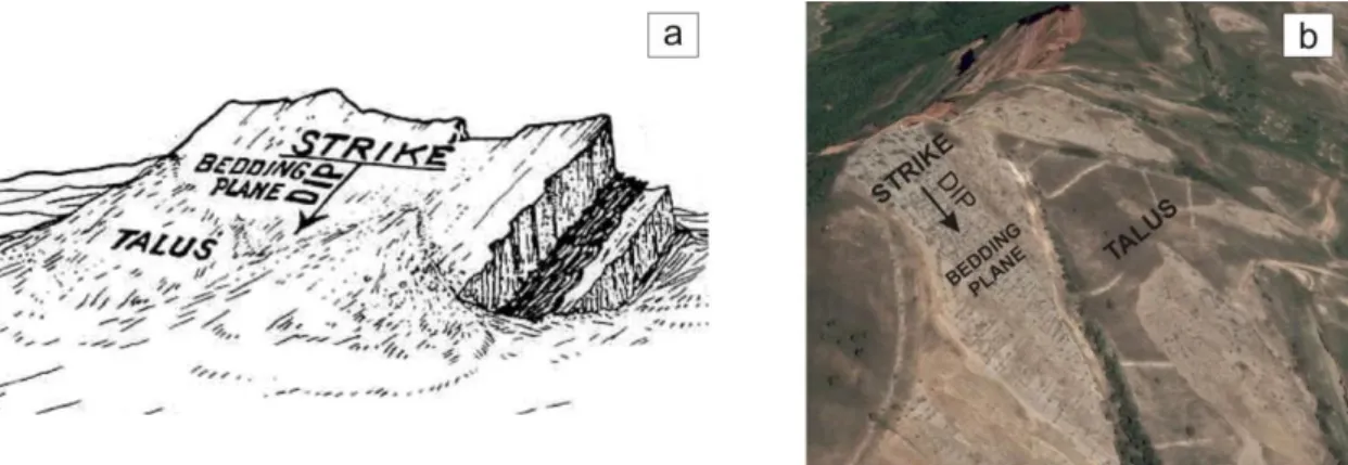 Figure  AF.51:  (a)  Schematic  representation  of  the  relation  between  strike-dip-bedding  plane  and  talus  (by  Dirik, 2005); (b) sample 3D view of the Quickbird image with an indicated strike/dip directions