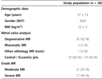 Table 1 Baseline characteristics of the study population Study population (n = 38) Demographic data