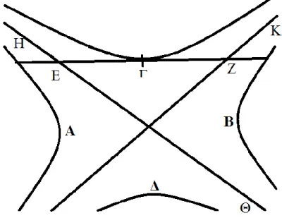 Figure 1 : illustration de la proposition XVII                                                   