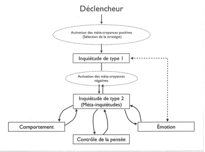 Figure 2.  Modèle conceptuel du TAG de Wells traduit (traduction française - p.  167, 2004) 