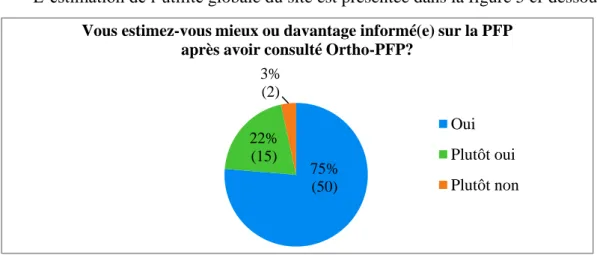 Figure 5 : Estimation de l'informativité du site (population en %, effectifs entre parenthèses) 