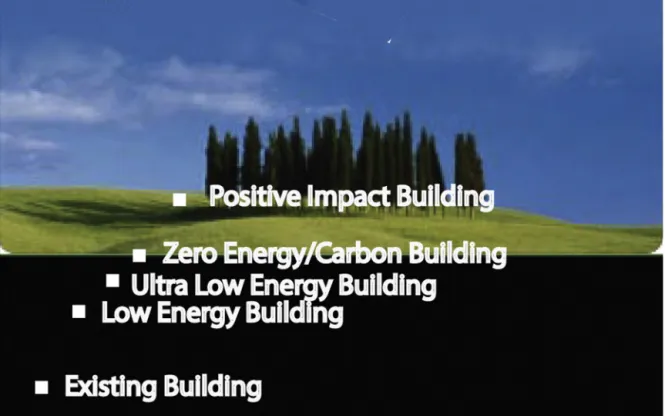 Fig. 2. Paradigm shift towards a beneﬁcial positive impact footprint of the built.