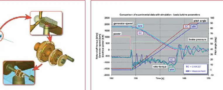 Figure 3: Emergency stop  simulation: comparison  of experimental data and  S4WT results