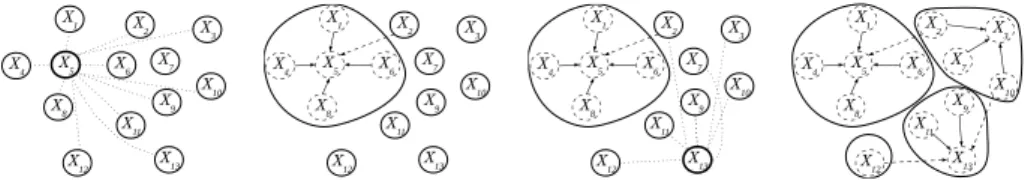 Fig. 1: Illustration of the vertex clustering algorithm.