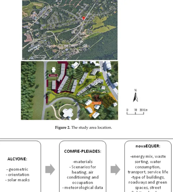 Figure 2. The study area location. 