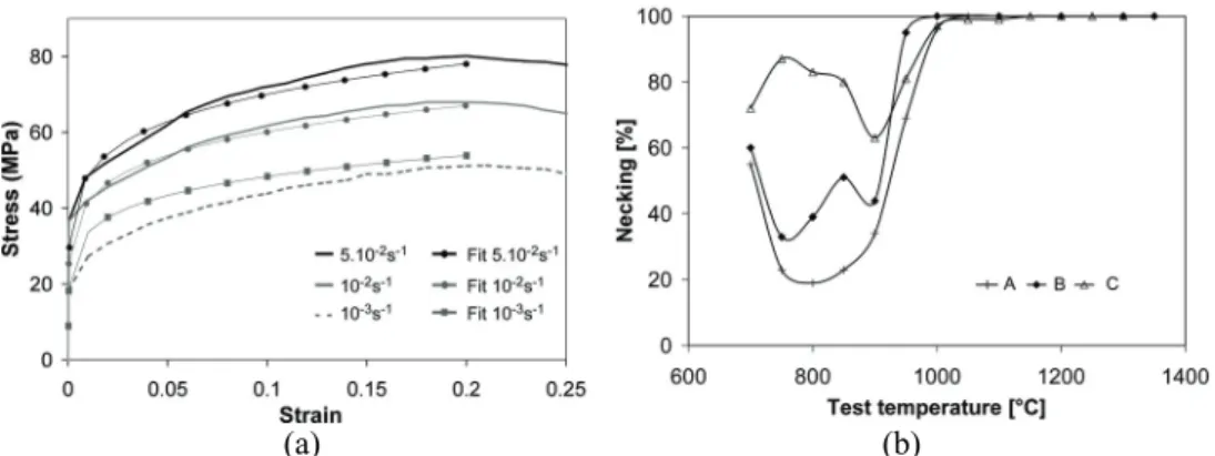 FIGURE 3: (a) Comparison between the experiments and the simulations of a tensile test of the grade C at 1000°C and (b)  Evolution of necking for the three grades as a function of the temperature for unnotched samples 