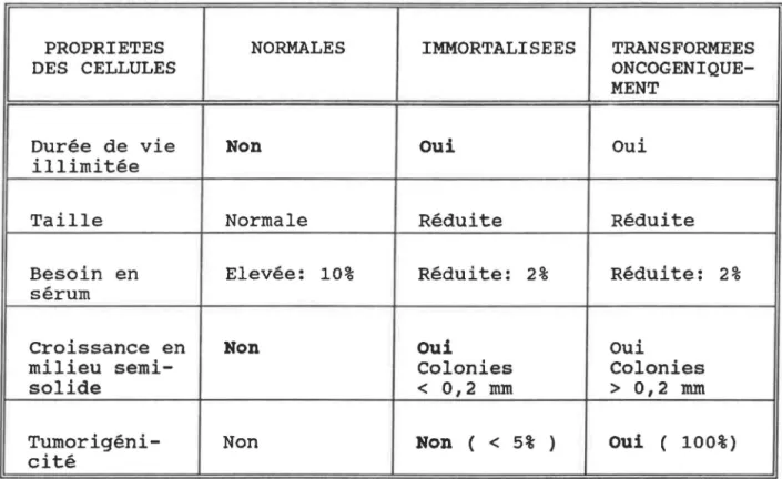 TABLEAU  II 