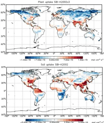 Figure 3. Comparison of HIPPO-OCS measurements and model simulations. The five campaigns are compared separately to show latitudinal gradient in different seasons