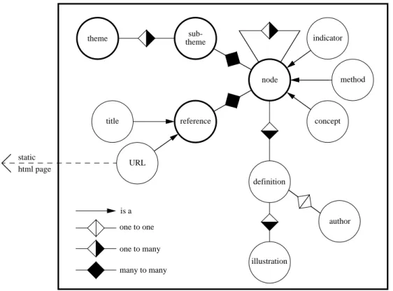 Figure 3 Entity–Relationship model of the database