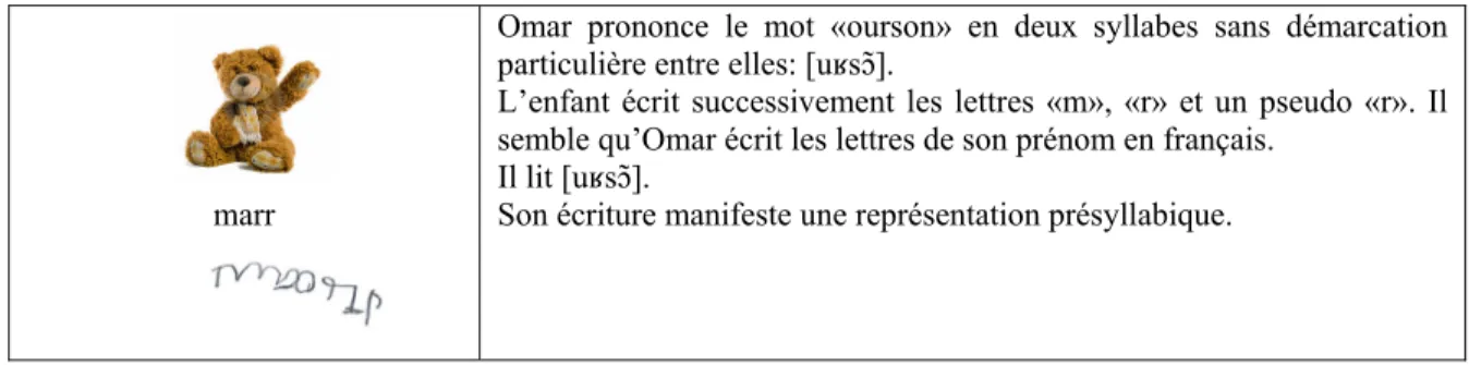 Tableau 3.12: niveau de représentation de Omar en arabe  Rang: 1 