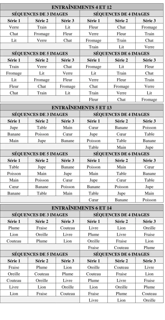 Table  Main  Jupe 