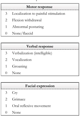 Table 3.1 . The Nociception Coma Scale – Revised 