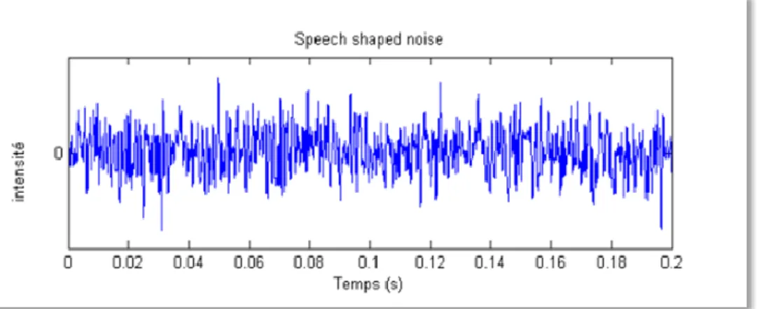 Figure 4 : spectrogramme de l'OGV (115) 