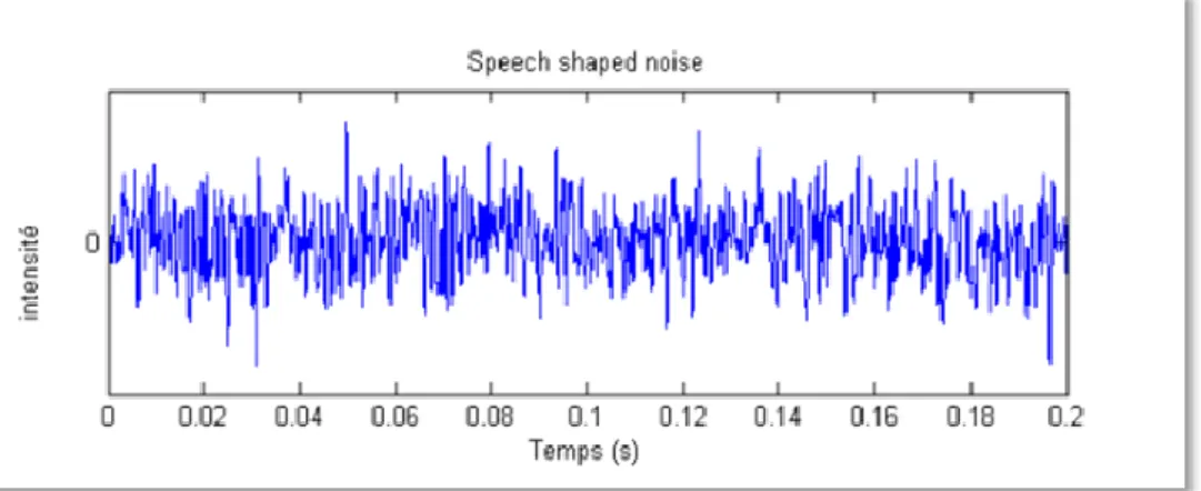 Figure 4 : spectrogramme de l'OGV (115) 