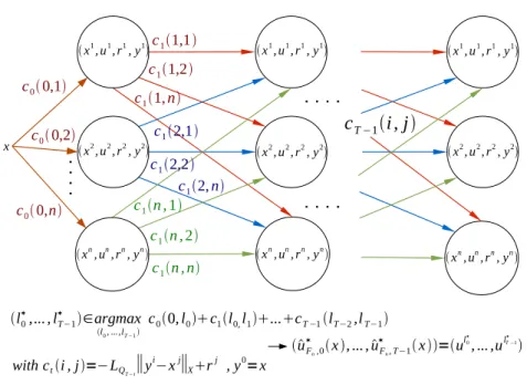 Fig. 2. A graphical interpretation of the CGRL algorithm.