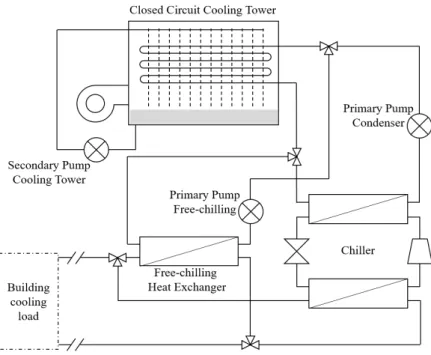 Fig. 1 Cooling plant schematic. 