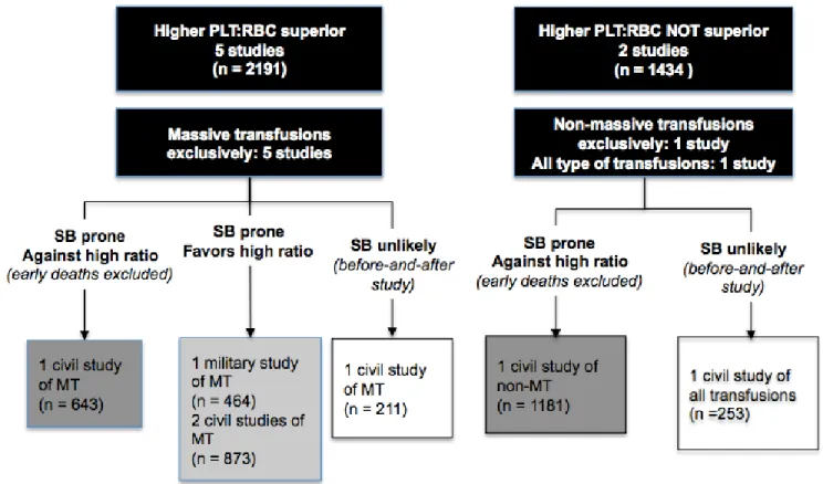 Figure 2. Summary of mortality outcomes according to survival bias. 