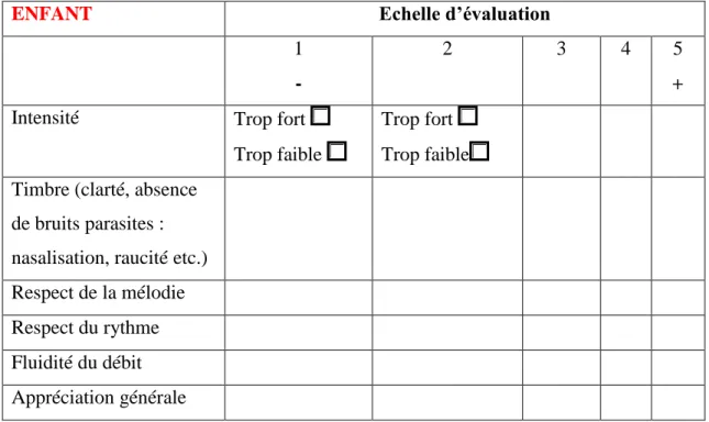 Tableau présenté pour chaque enfant : 