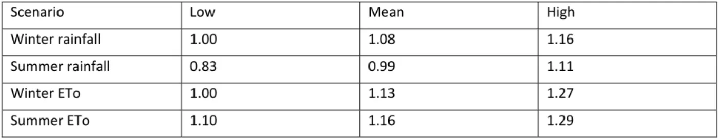 Table 5 summarizes the different hydraulic simulations performed up to now for the two considered  reaches of River Ourthe