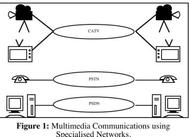 Figure  2  depicts  the  new  solution  using  an integrated  network  allowing  integrated  multimedia communications.