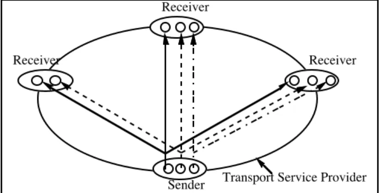 Figure 5: Centralised transport call.