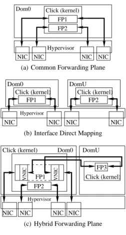 Figure 11: Packet forwarding rate of the scenario in Figure 9(b)