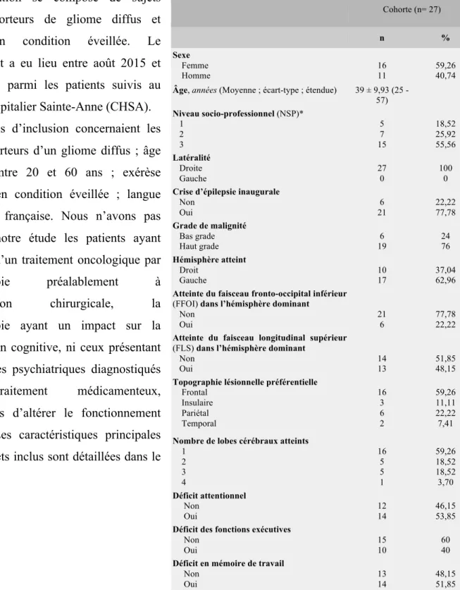 Tableau 1 : Caractéristiques de la cohorte en pré-opératoire 