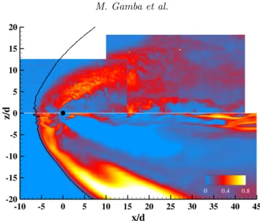 Figure 10. LES of the J = 5.0 jet: instantaneous simulated OH LIF (bottom half) on the 0.25d plan-view plane compared to experiment (top half)