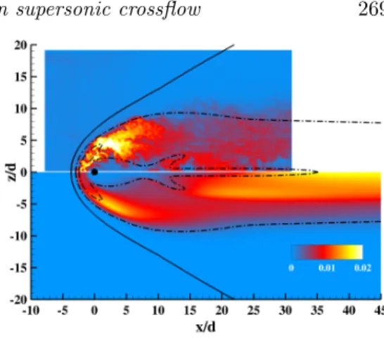 Figure 12. Effect of laminar (bottom half) and turbulent (top half) boundary layer on near-wall (0.25d) OH distribution as  visual-ized by OH PLIF in the experiment.
