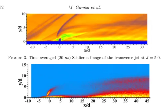 Figure 4. Time-averaged (200 µs) OH ∗ chemiluminscence image for J = 5.0 jet.