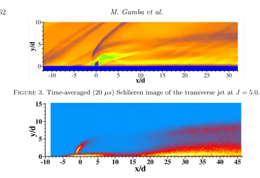 Figure 4. Time-averaged (200 µs) OH ∗ chemiluminscence image for J = 5.0 jet.