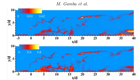 Figure 7. LES simulation of the J = 5.0 jet: instantaneous OH mole fraction (top) compared to simulated OH LIF (bottom) on the symmetry plane.