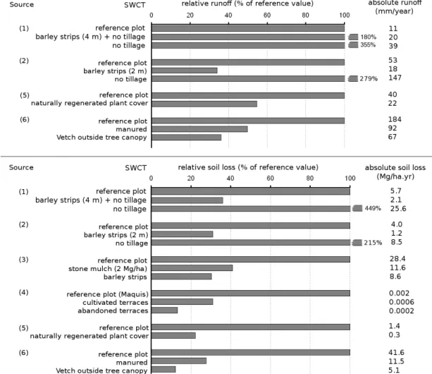 Table 1: Distribution of measurement sites over the climatic zones. Climatic zones are defined by  Metzger et al., 2005