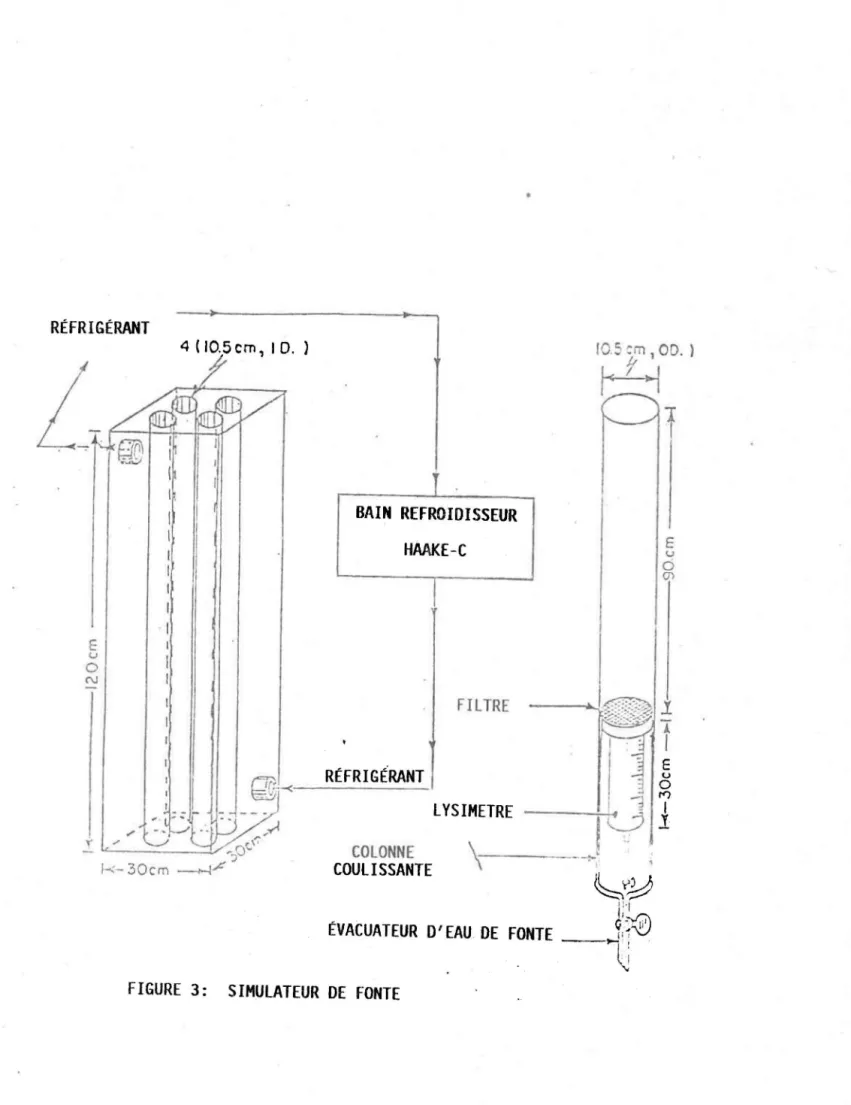 FIGURE  3:  SIMULATEUR  DE  FONTE 