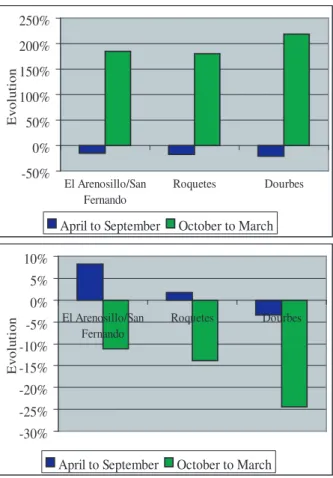Fig. 5. Evolution of TEC bias (top) and standard deviation (bottom) between NeQuick versions