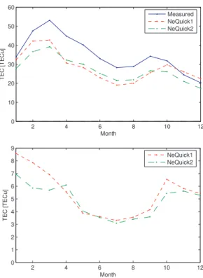 Fig. 7. Monthly TEC mean (top) and standard deviation (bottom) for Roquetes