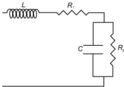 Fig. 1. The four-elements windkessel model (WK4). R 1  = resistance of the main vessels, R 2  = peripheral  resistance, C = compliance and L = inductance