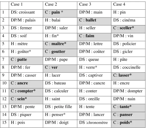 Tableau 10 : notation de l'épreuve 2 