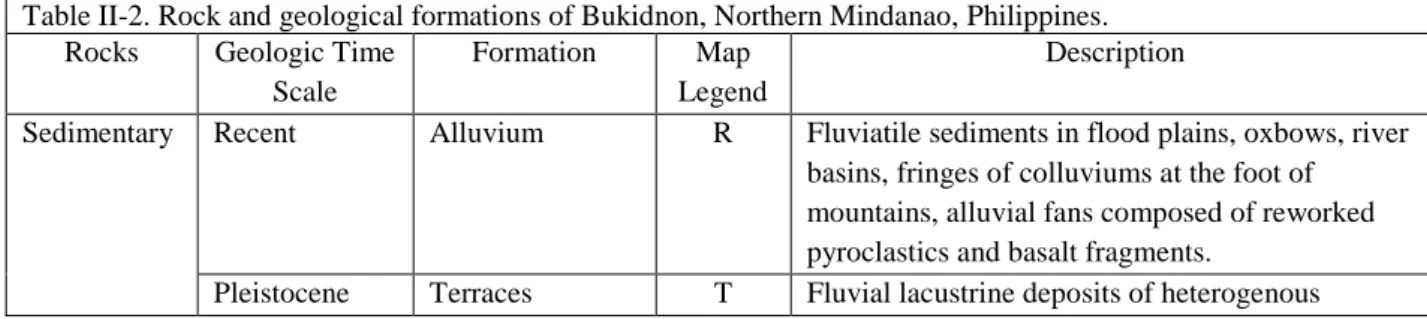 Table II-2. Rock and geological formations of Bukidnon, Northern Mindanao, Philippines