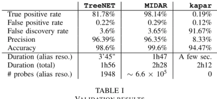 Table I shows the main results of our validation, based on the alias pairs obtained by each method