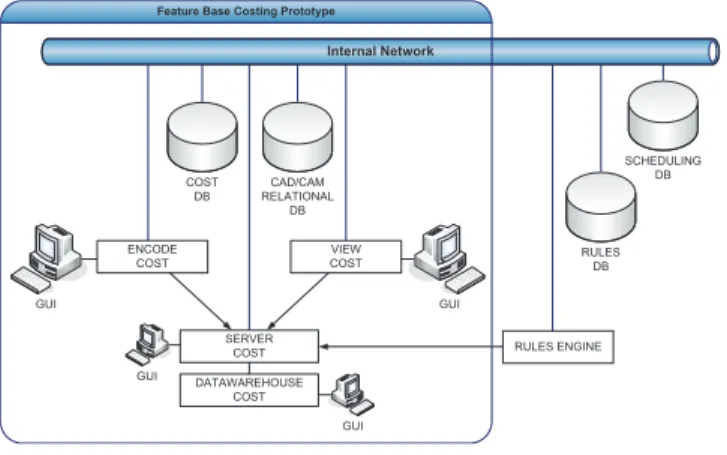 Fig. 2 Workflow architecture of the FBC