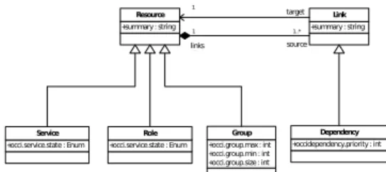 Figure 2: Service Manager Class Diagram