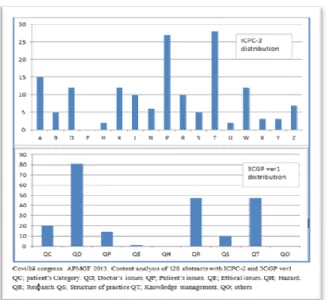 Figure 19 Main data, APMGF Covilha congress 2013 