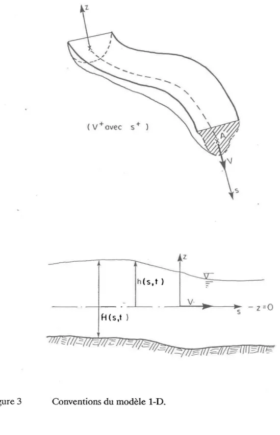 Figure 3  Conventions du modèle I-D. 