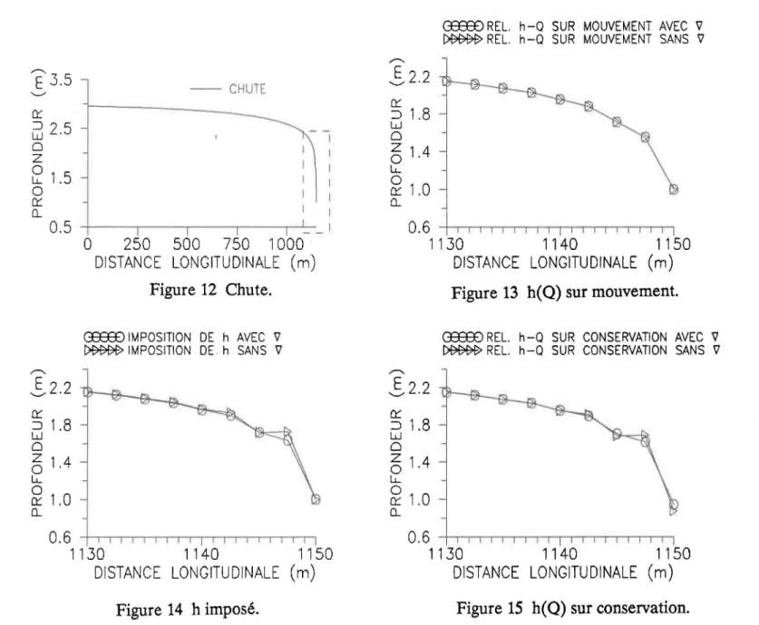 Figure  15  h(Q) sur conservation. 