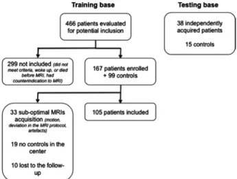 Figure 4 shows the likelihood of unfavorable outcome  as a function of the DTI score in the training database