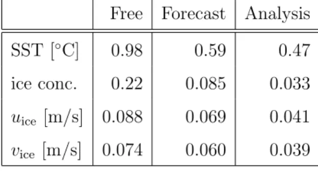 Table 2: Total RMS error relative to assimilated data