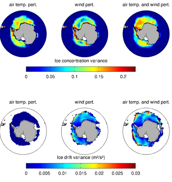 Figure 9: Ensemble variances of sea ice concentration (upper row) and sea ice drift (lower row) based on only air temperature perturbations, wind field perturbations or both